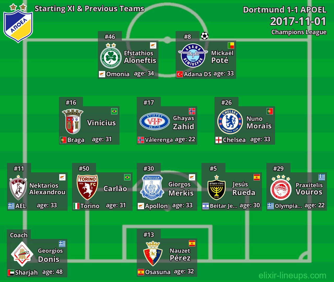 APOEL Starting XI & Previous Teams 2017-11-01