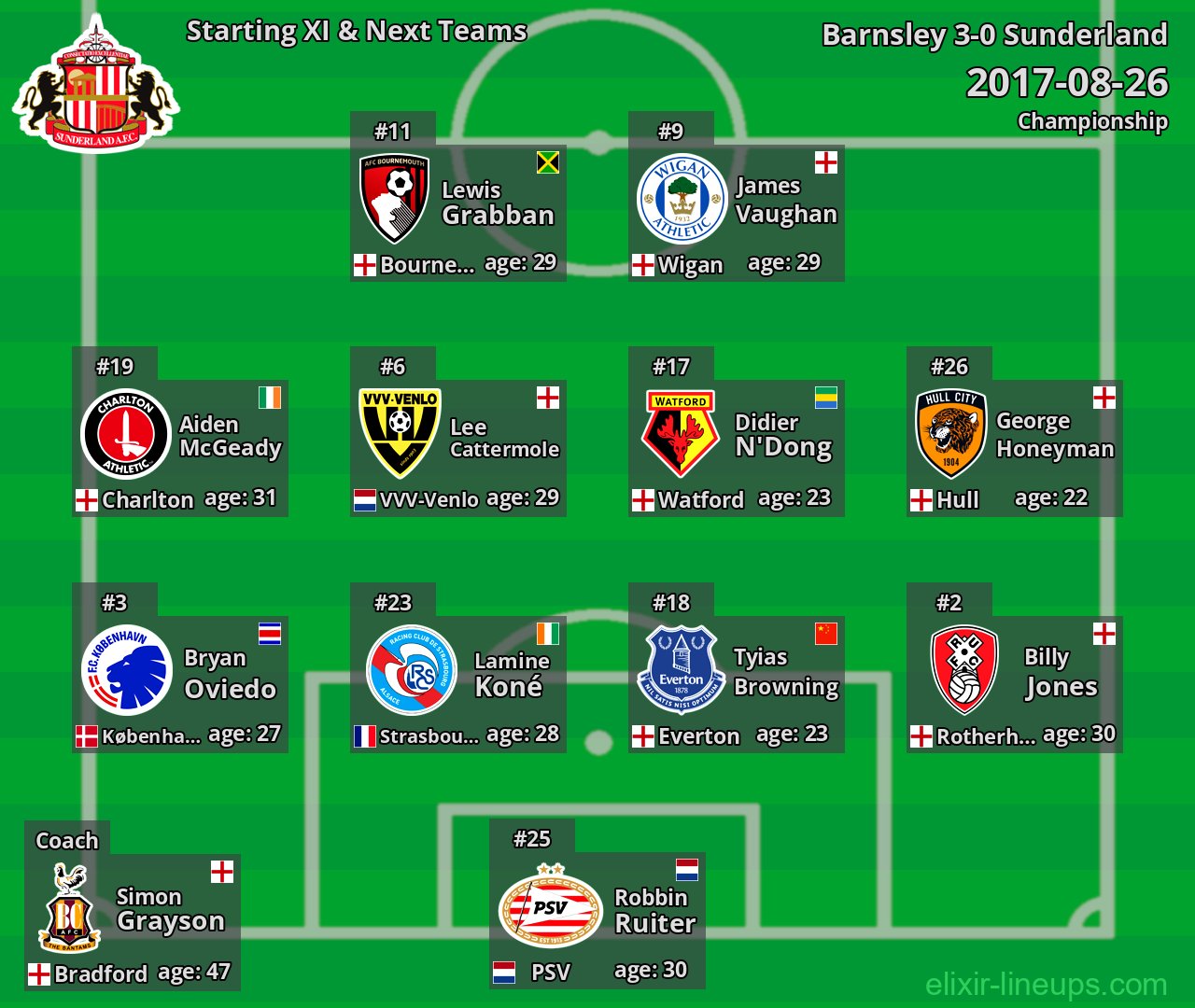 Sunderland Starting XI & Next Teams 2017-08-26