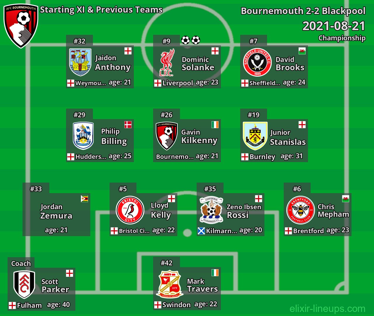 Bournemouth Starting XI & Previous Teams 2021-08-21