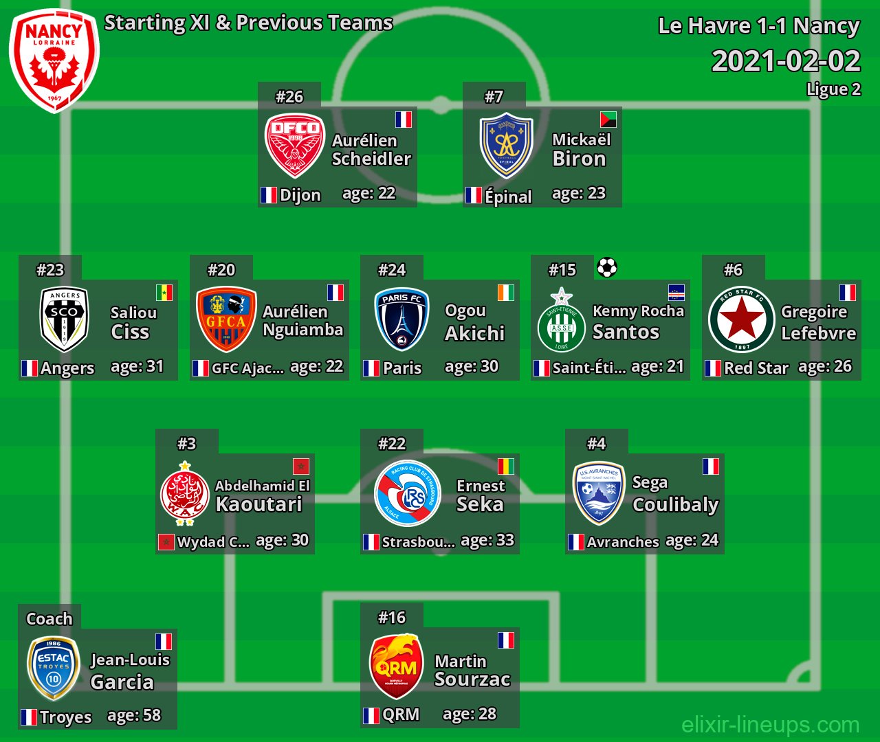 Nancy Starting XI & Previous Teams 2021-02-02