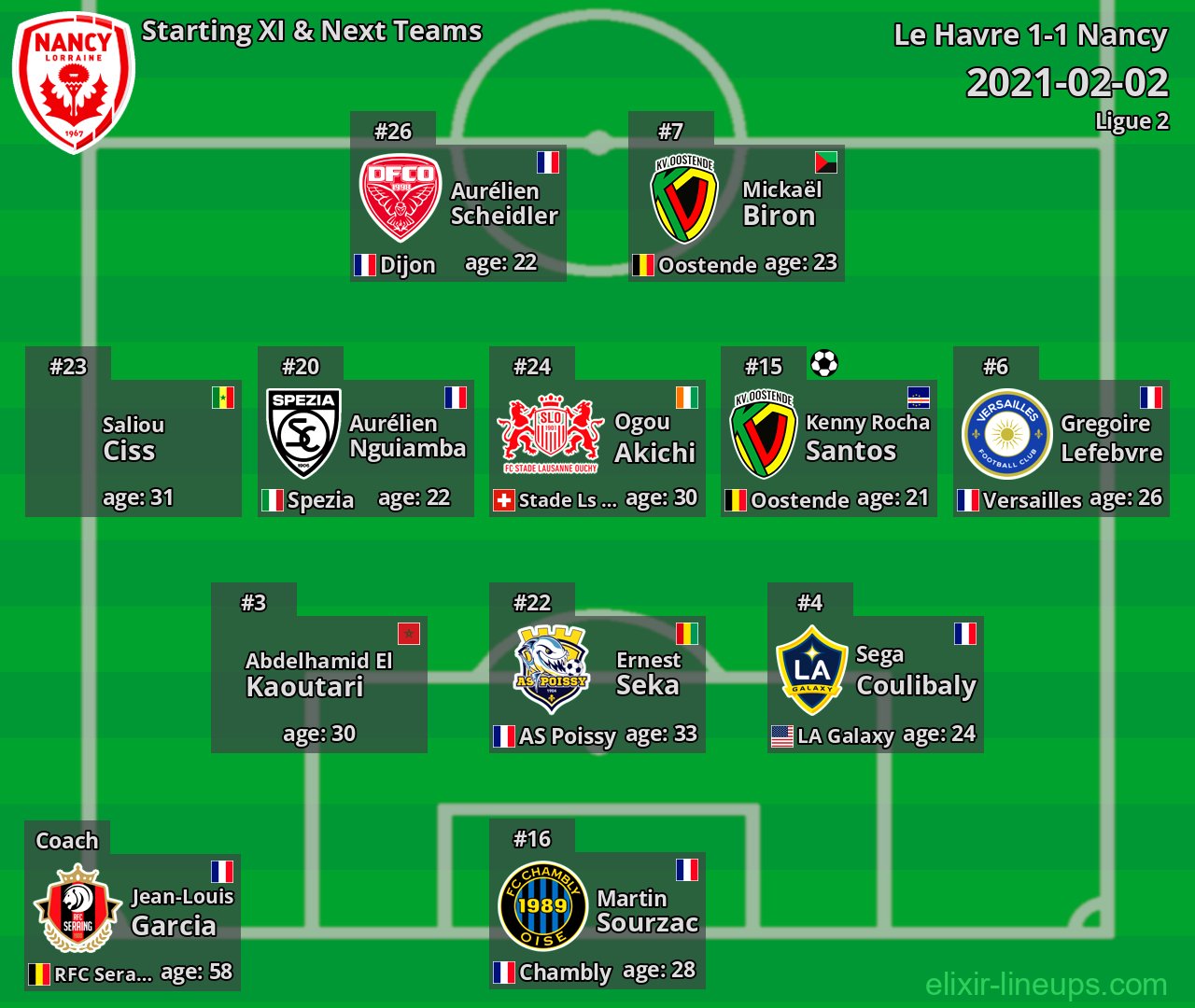 Nancy Starting XI & Next Teams 2021-02-02