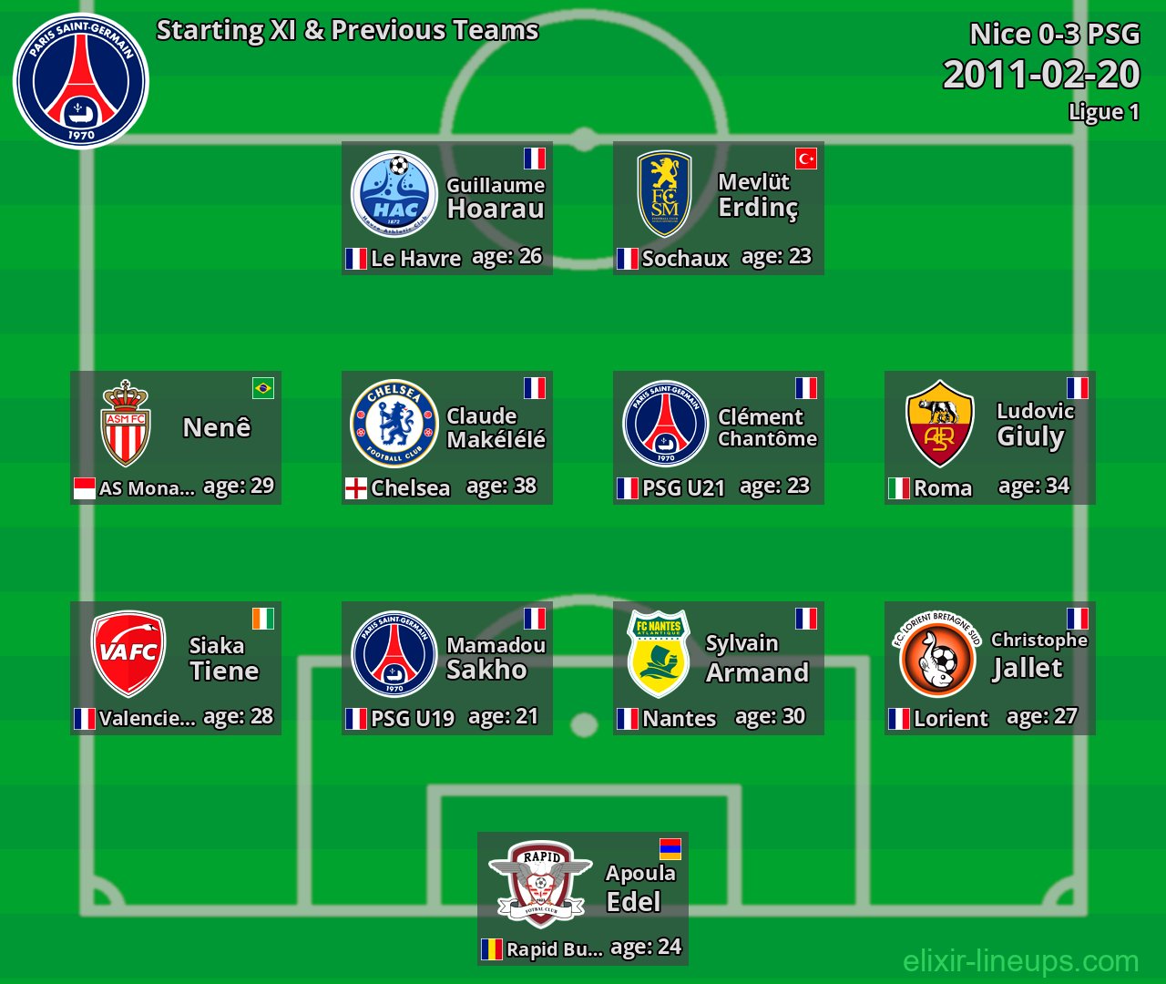 PSG Starting XI & Previous Teams 2011-02-20