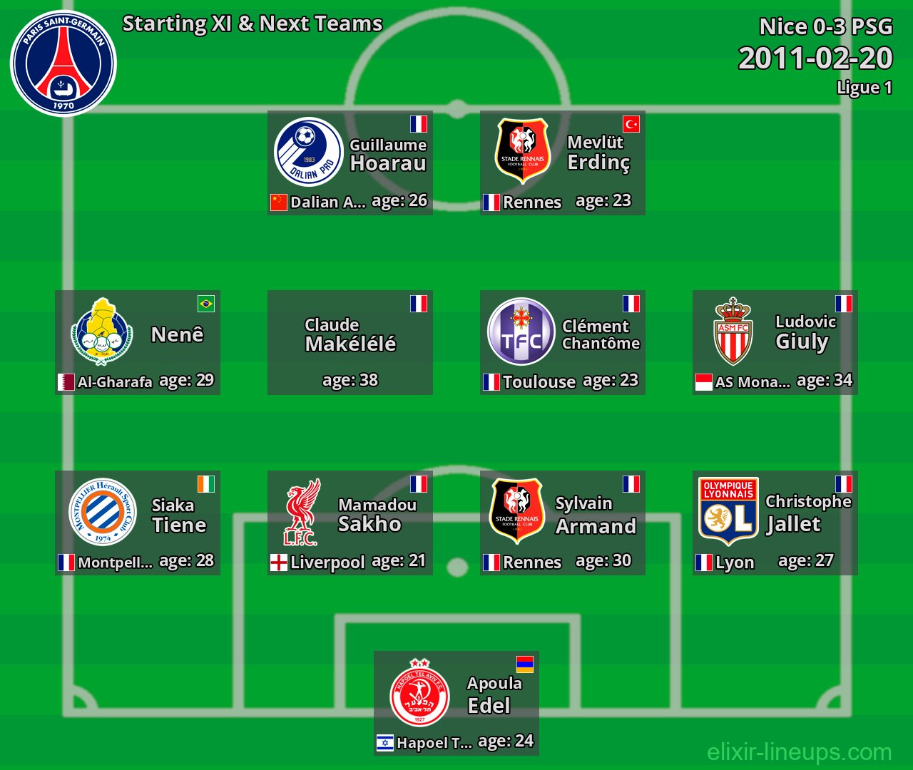 PSG Starting XI & Next Teams 2011-02-20
