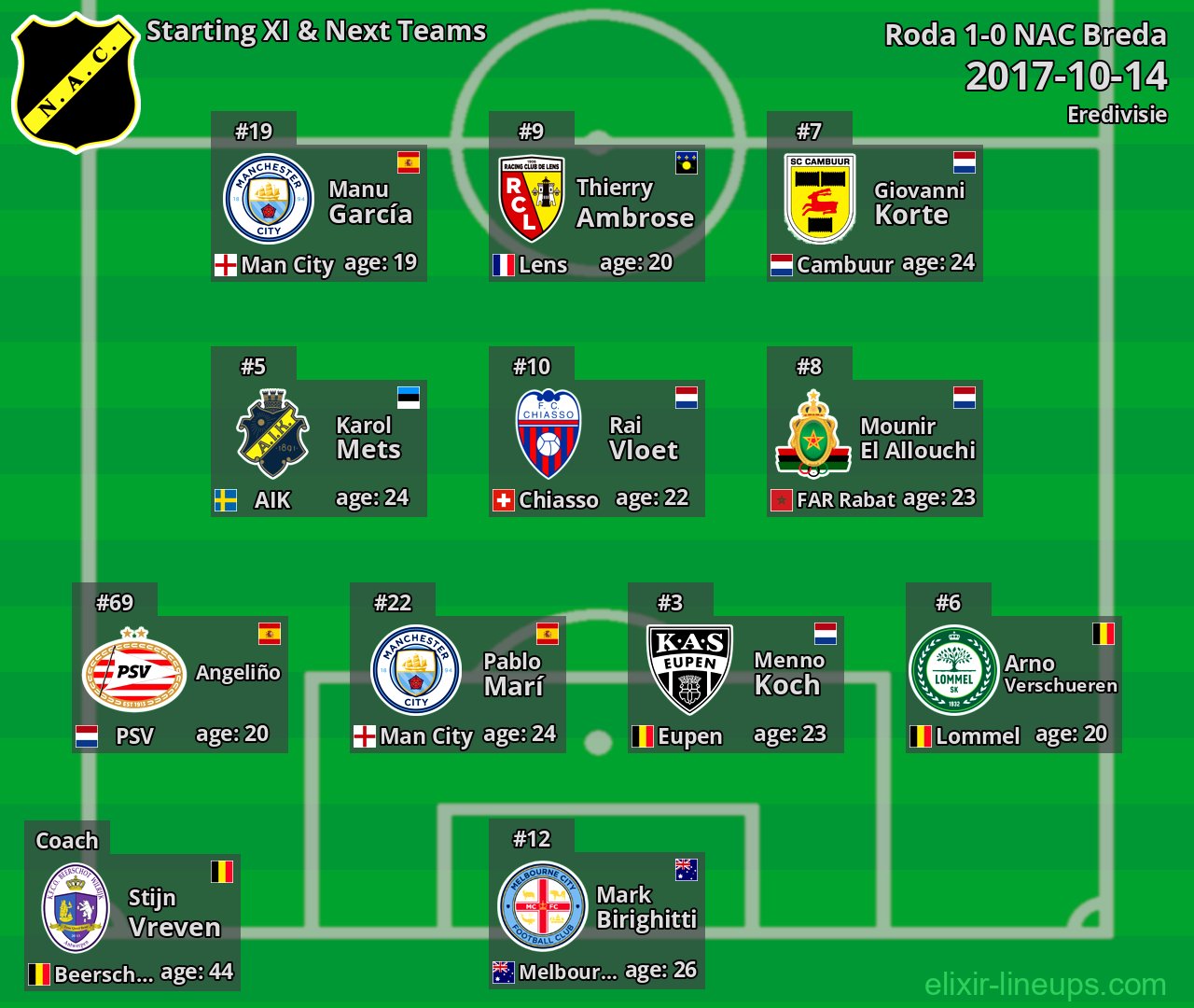 NAC Breda Starting XI & Next Teams 2017-10-14