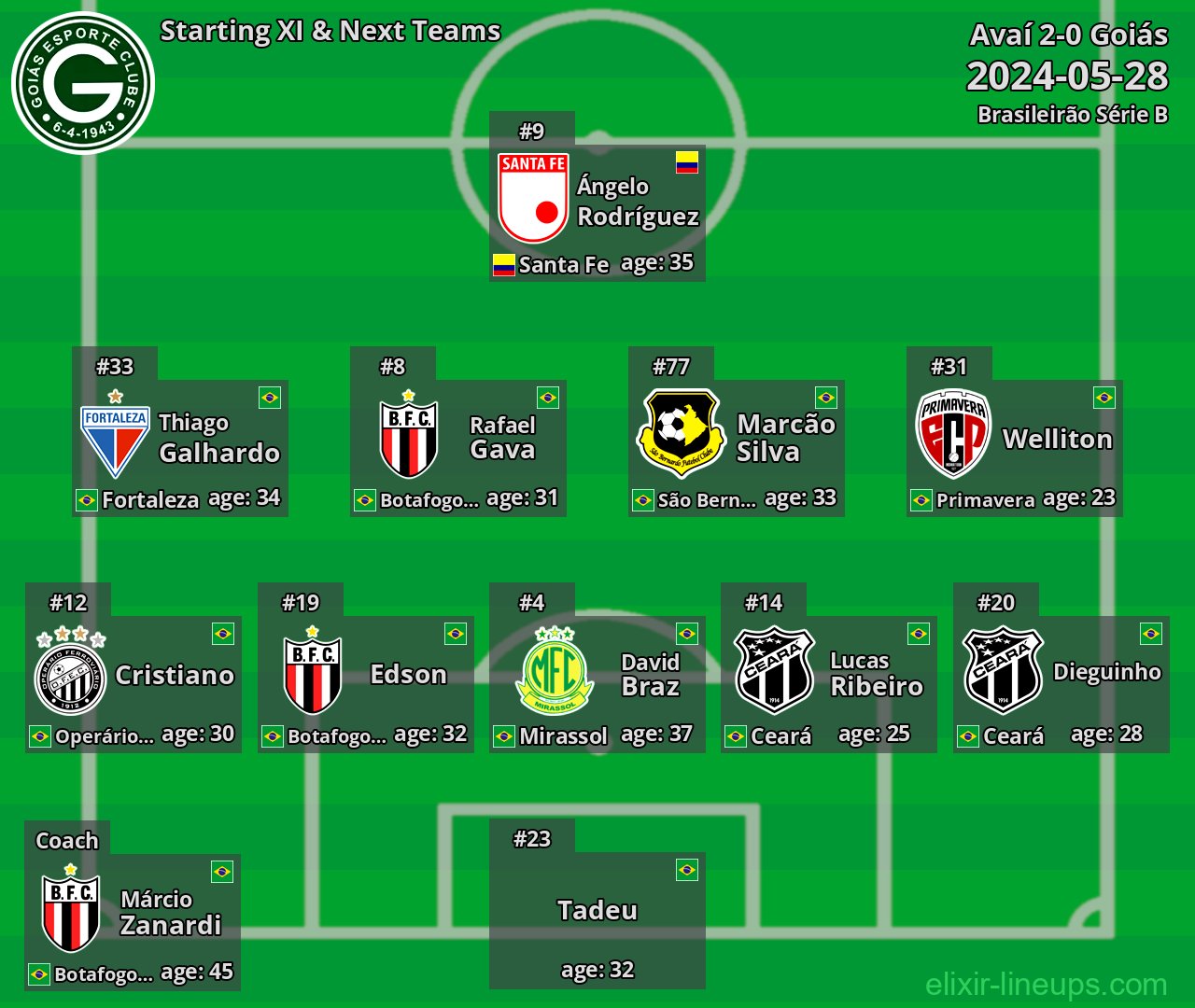 Goiás Starting XI & Next Teams 2024-05-28