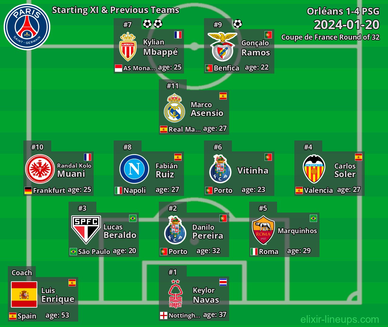 PSG Starting XI & Previous Teams 2024-01-20