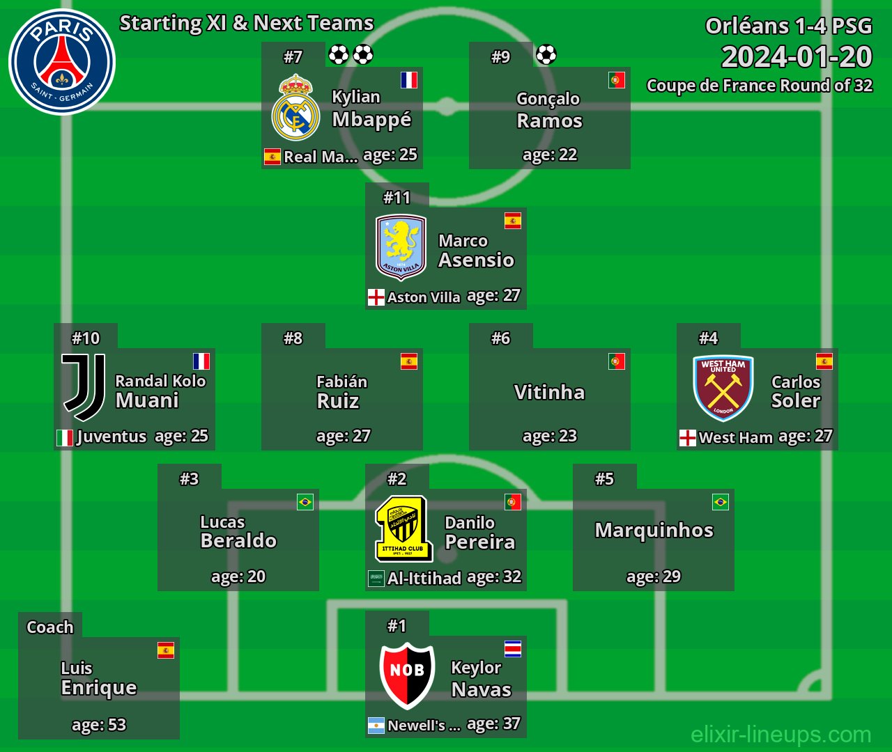 PSG Starting XI & Next Teams 2024-01-20