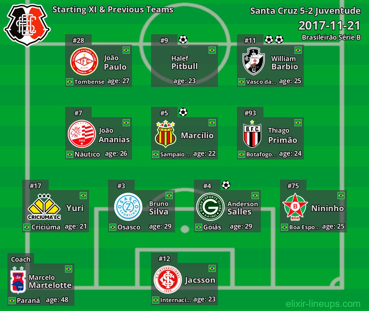 Santa Cruz Starting XI & Previous Teams 2017-11-21