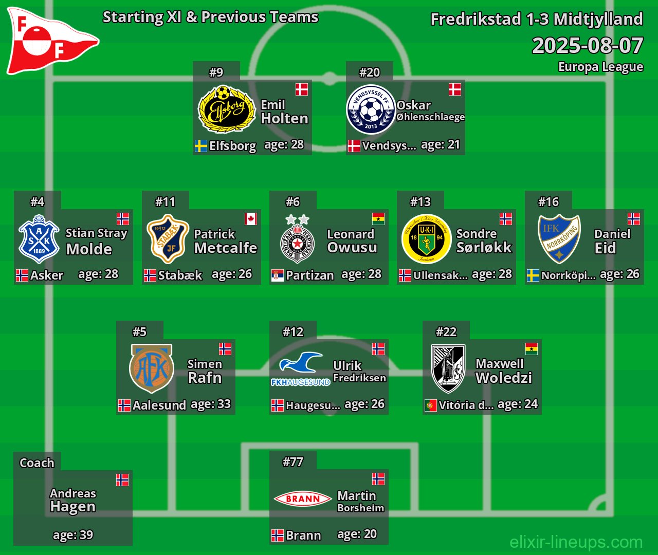 Fredrikstad Starting XI & Previous Teams 2025-08-07