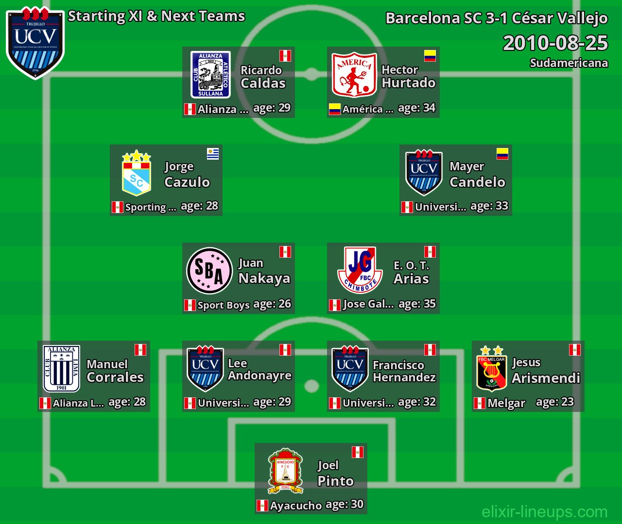 César Vallejo Starting XI & Next Teams 2010-08-25