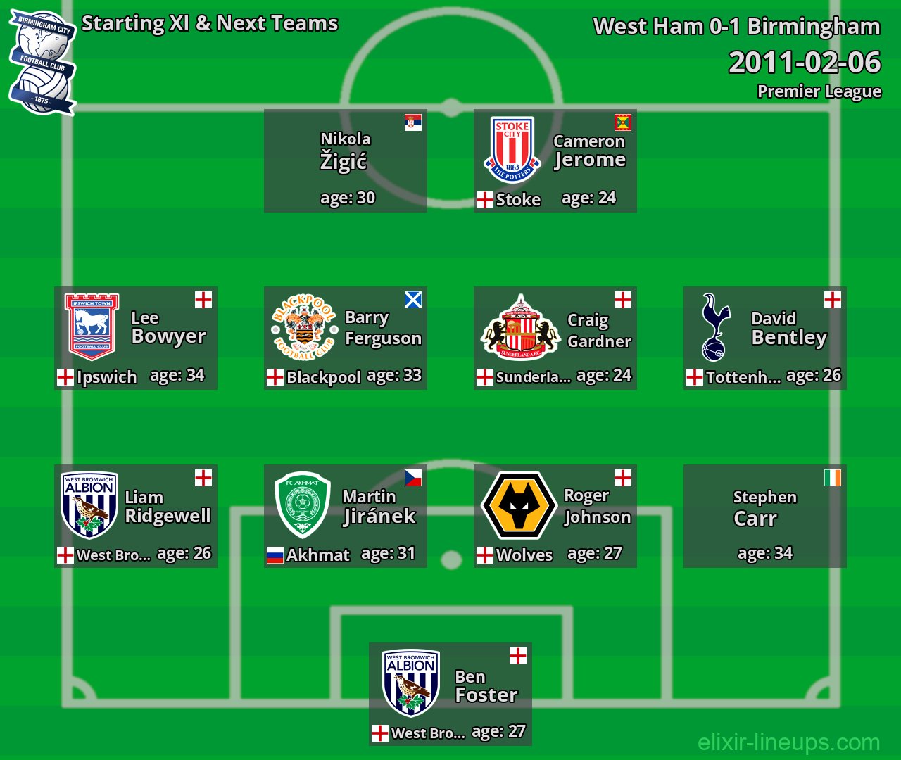 Birmingham Starting XI & Next Teams 2011-02-06