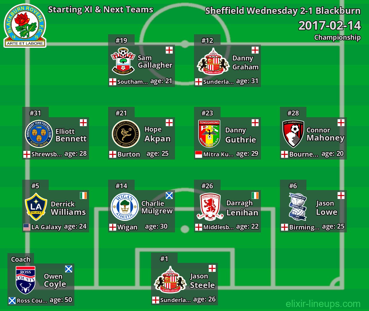 Blackburn Starting XI & Next Teams 2017-02-14