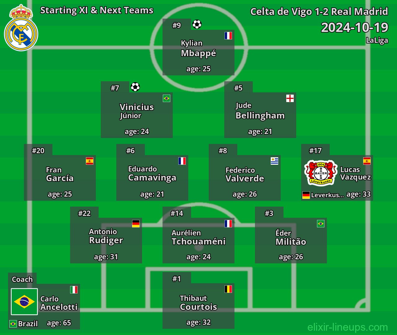 Real Madrid Starting XI & Next Teams 2024-10-19