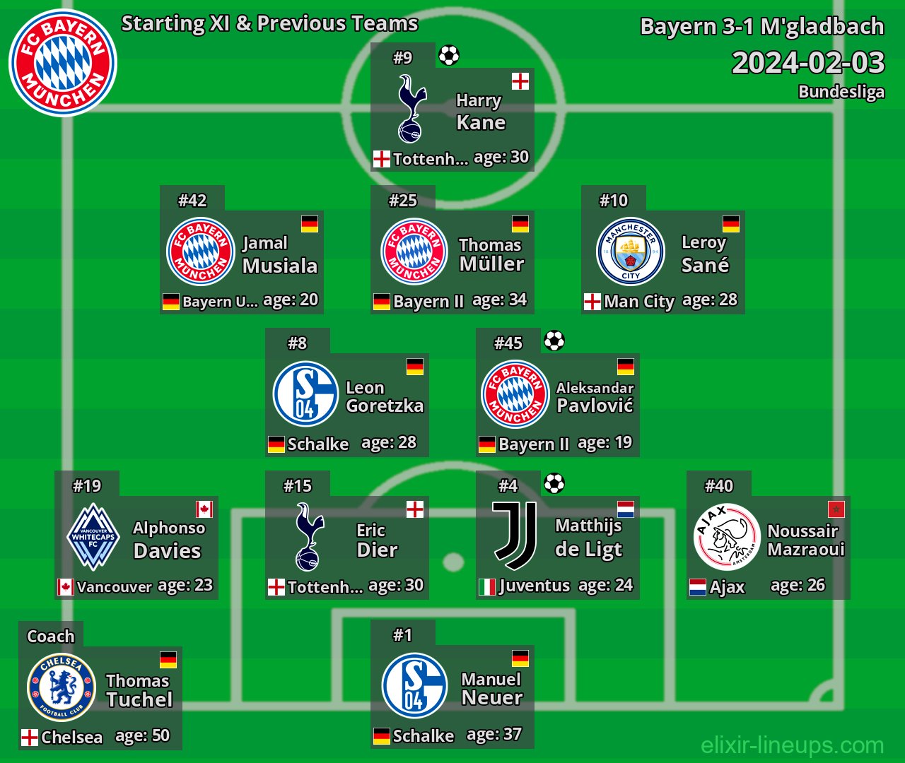 Bayern Starting XI & Previous Teams 2024-02-03