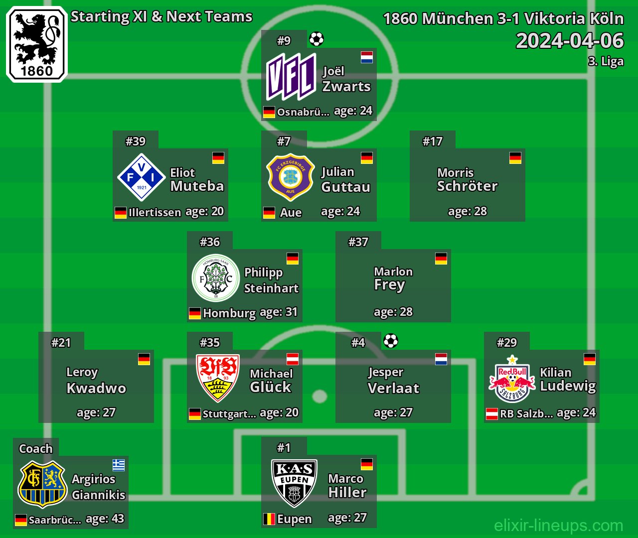 1860 München Starting XI & Next Teams 2024-04-06