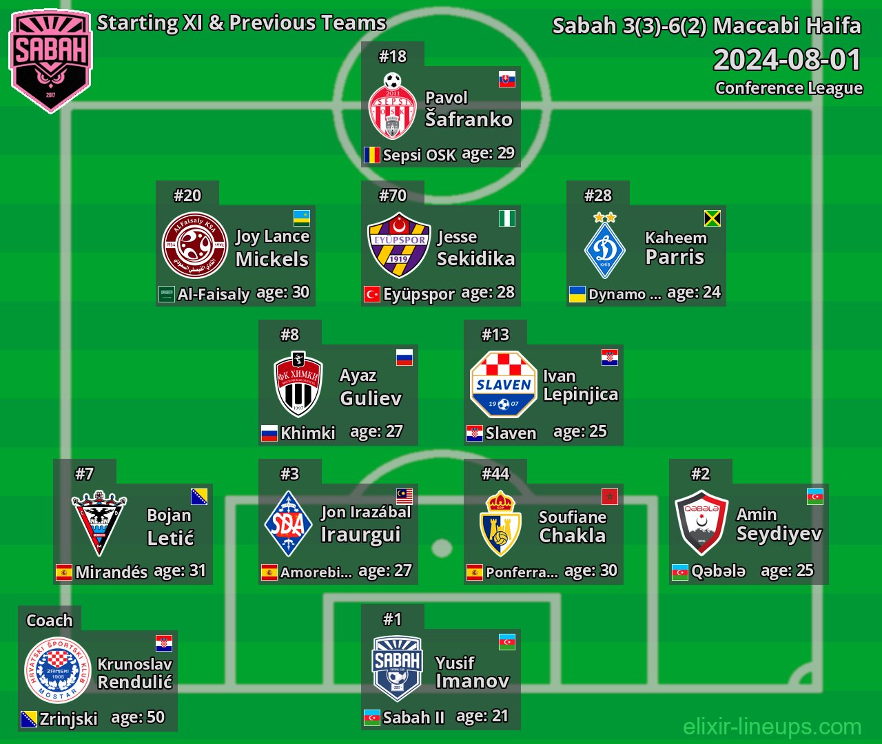 Sabah Starting XI & Previous Teams 2024-08-01