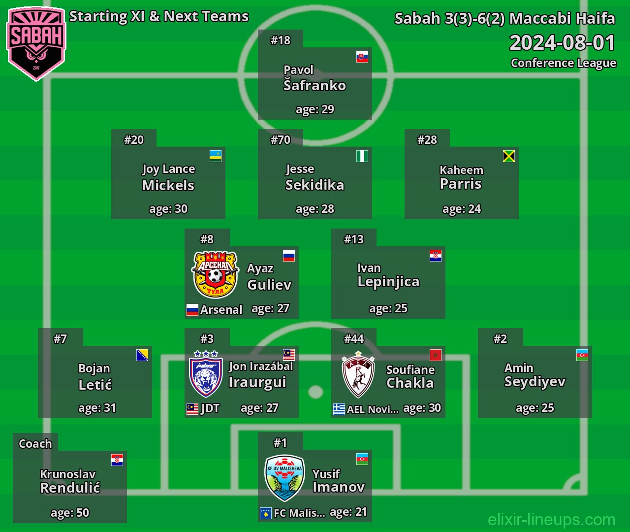 Sabah Starting XI & Next Teams 2024-08-01