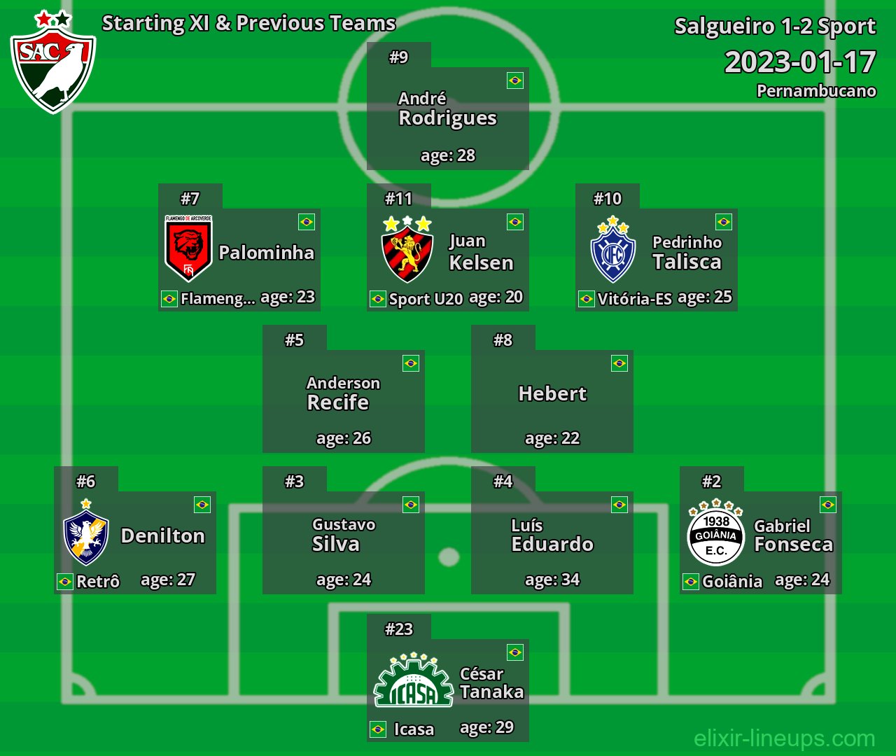 Salgueiro Starting XI & Previous Teams 2023-01-17