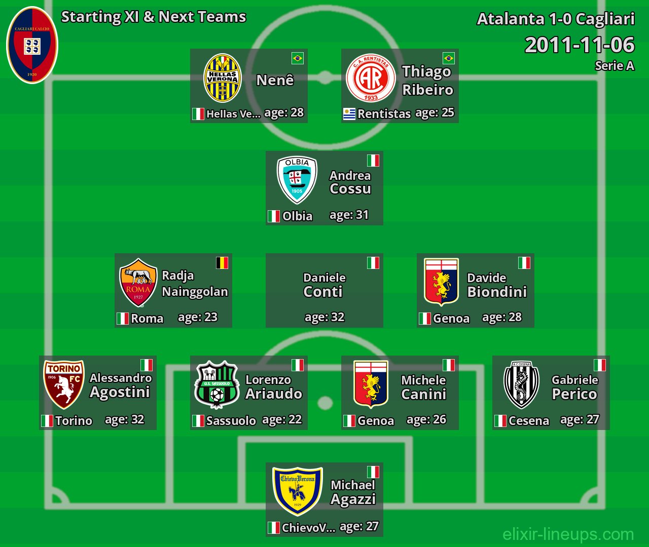 Cagliari Starting XI & Next Teams 2011-11-06