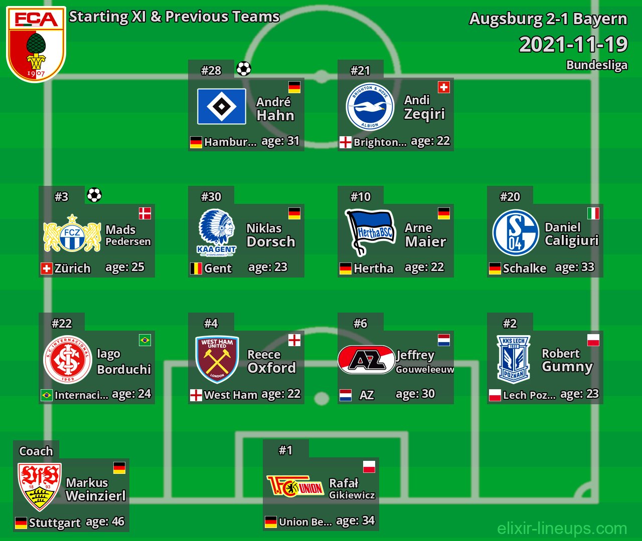 Augsburg Starting XI & Previous Teams 2021-11-19