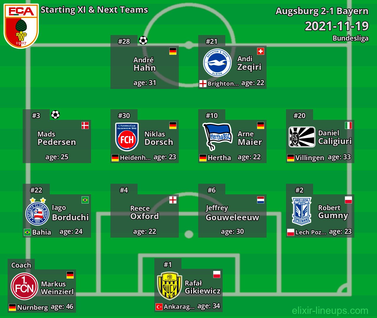 Augsburg Starting XI & Next Teams 2021-11-19