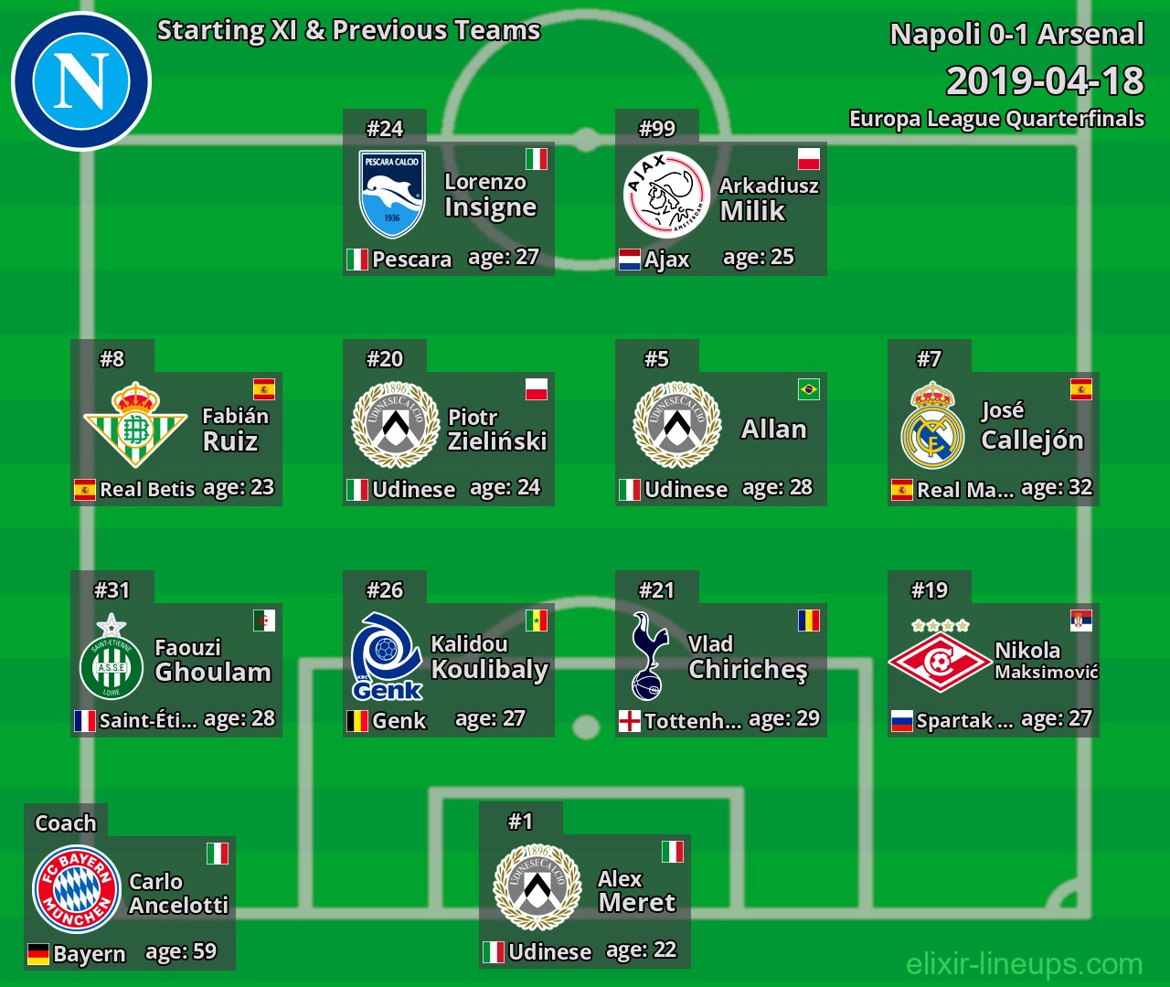 Napoli Starting XI & Previous Teams 2019-04-18