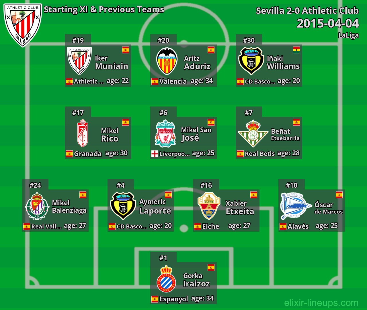 Athletic Club Starting XI & Previous Teams 2015-04-04