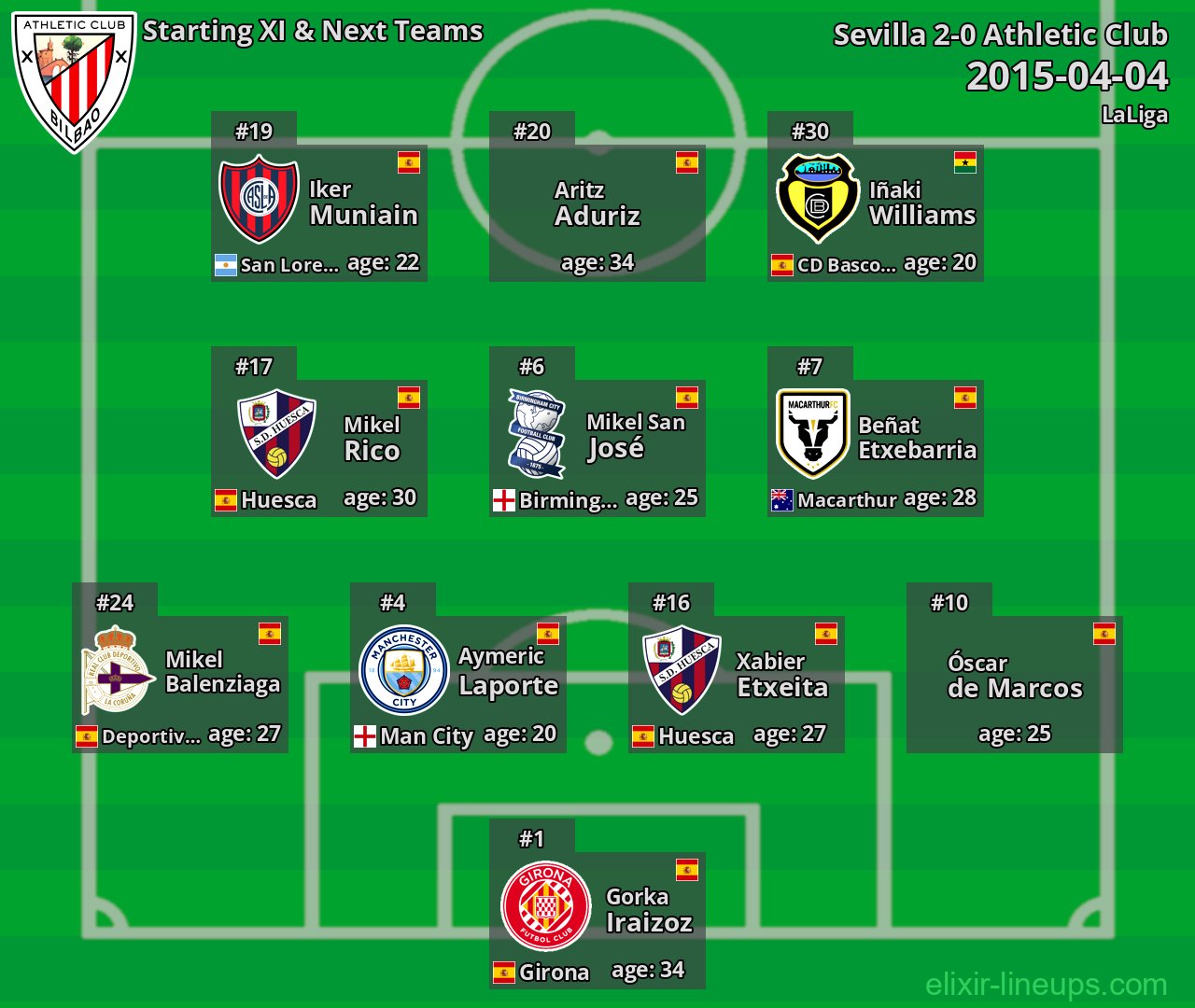 Athletic Club Starting XI & Next Teams 2015-04-04