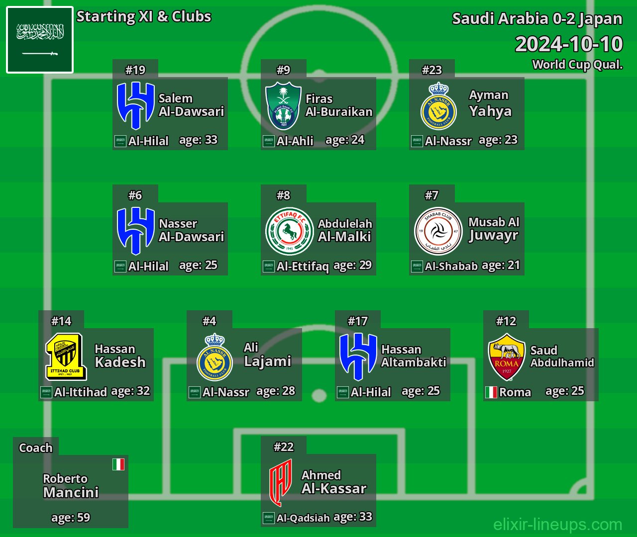 Saudi Arabia Starting XI 2024-10-10