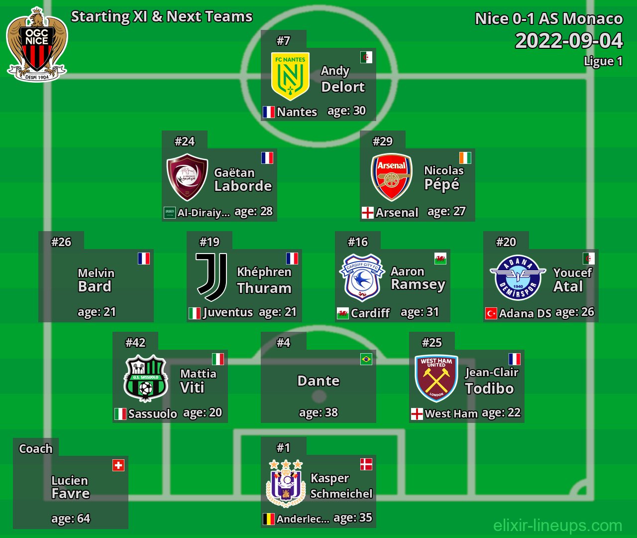 Nice Starting XI & Next Teams 2022-09-04