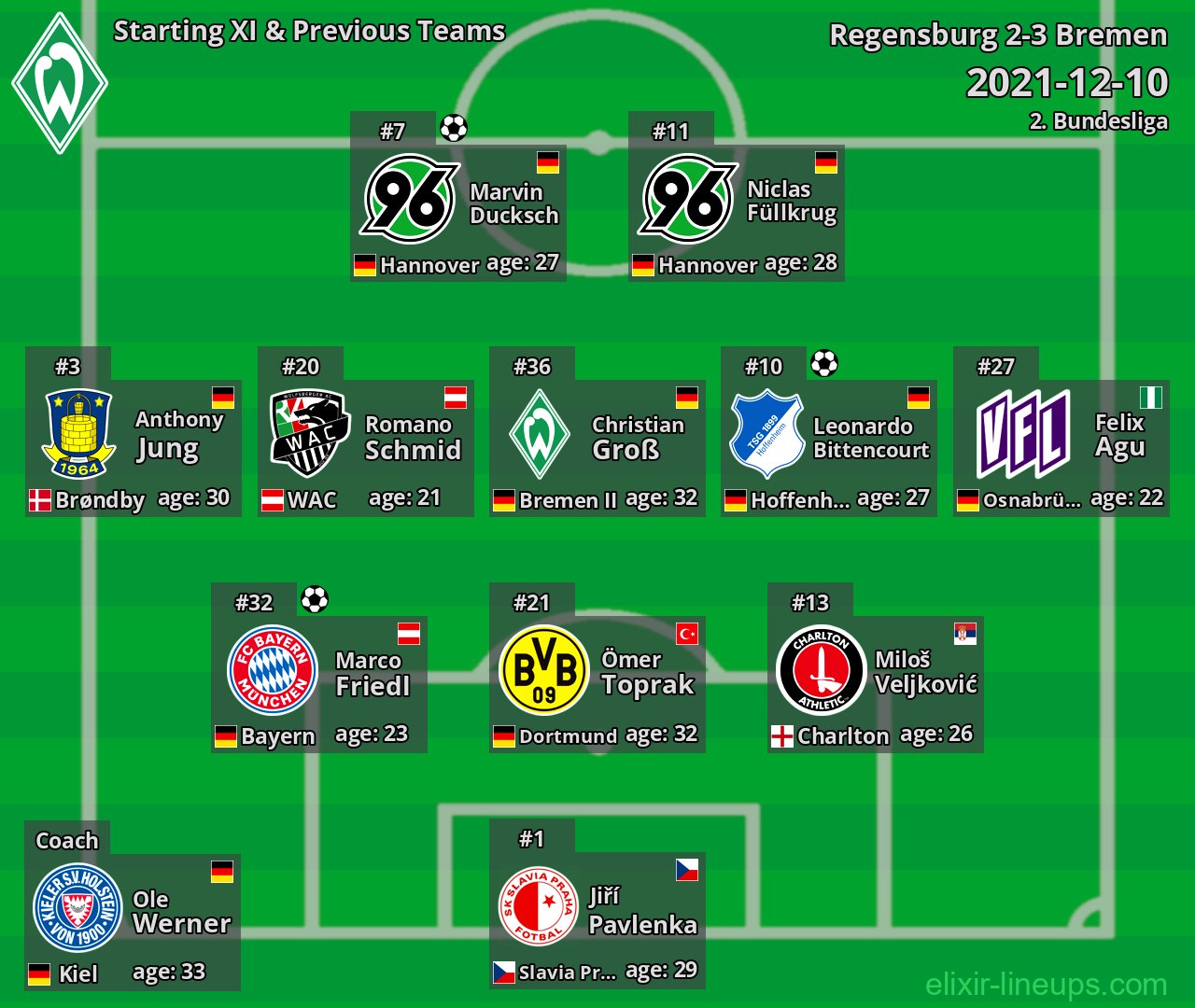 Bremen Starting XI & Previous Teams 2021-12-10