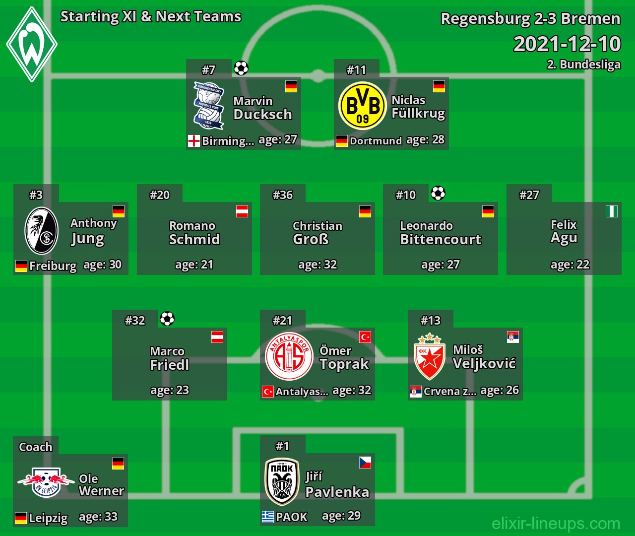 Bremen Starting XI & Next Teams 2021-12-10