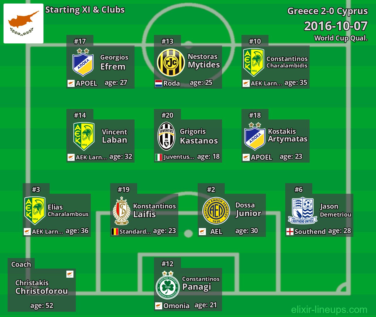 Cyprus Starting XI 2016-10-07