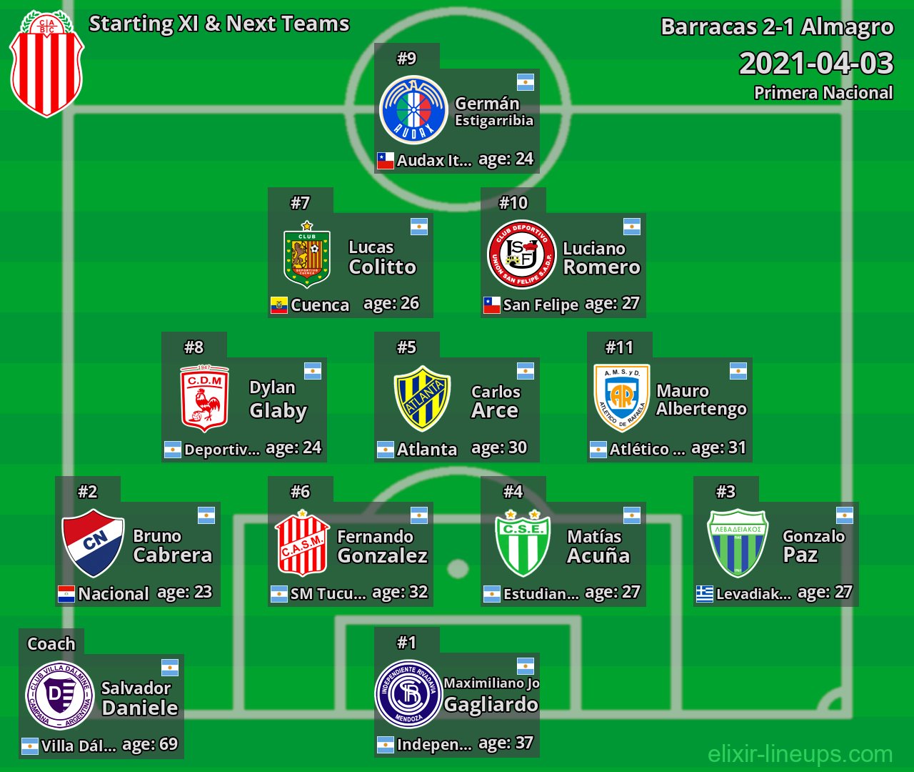 Barracas Starting XI & Next Teams 2021-04-03