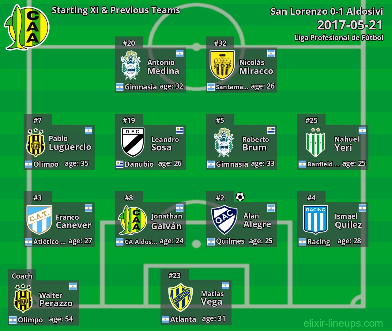 Aldosivi Starting XI & Previous Teams 2017-05-21