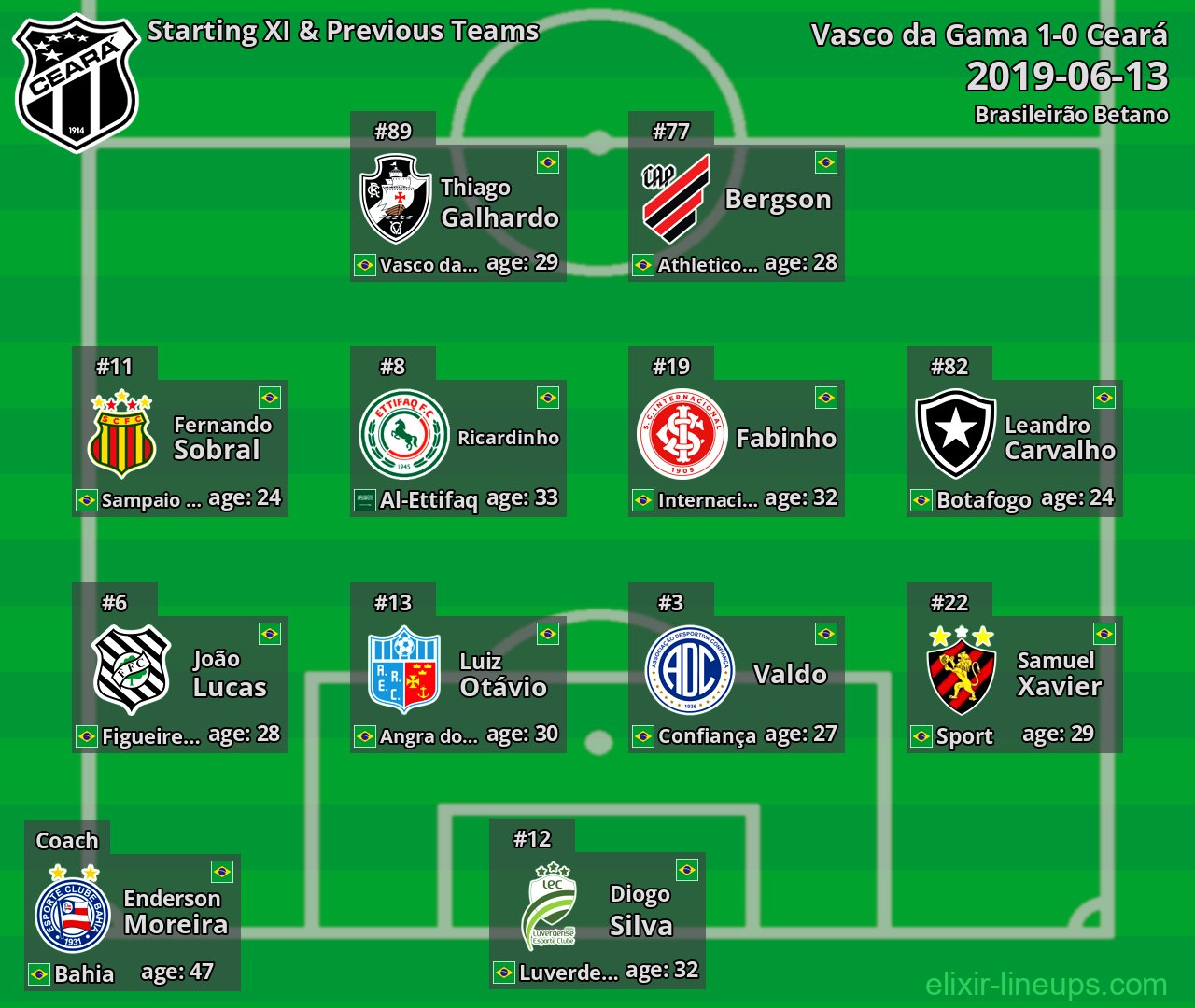 Ceará Starting XI & Previous Teams 2019-06-13