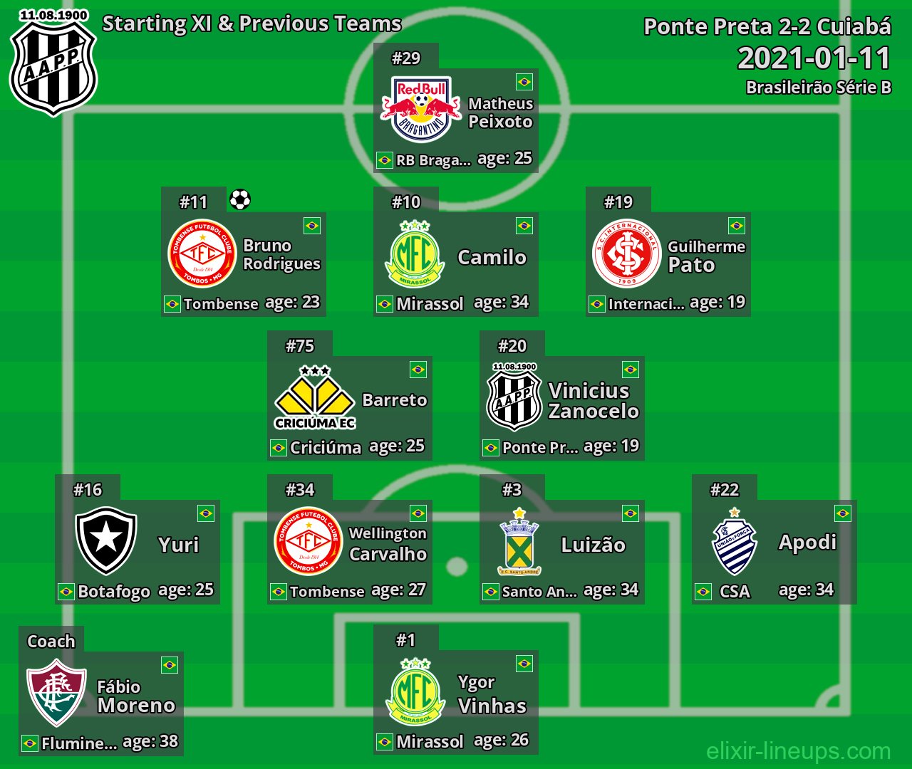 Ponte Preta Starting XI & Previous Teams 2021-01-11