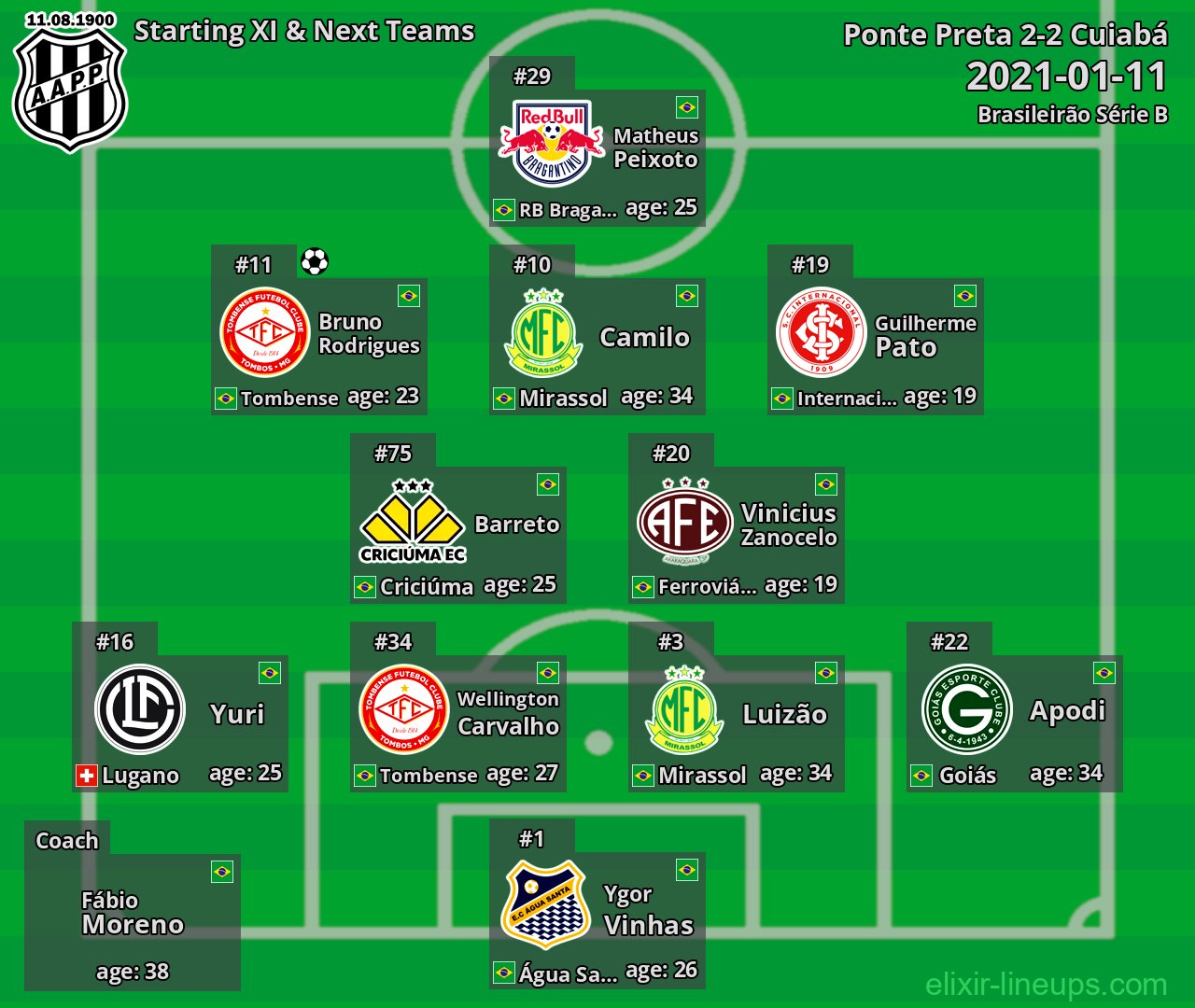 Ponte Preta Starting XI & Next Teams 2021-01-11