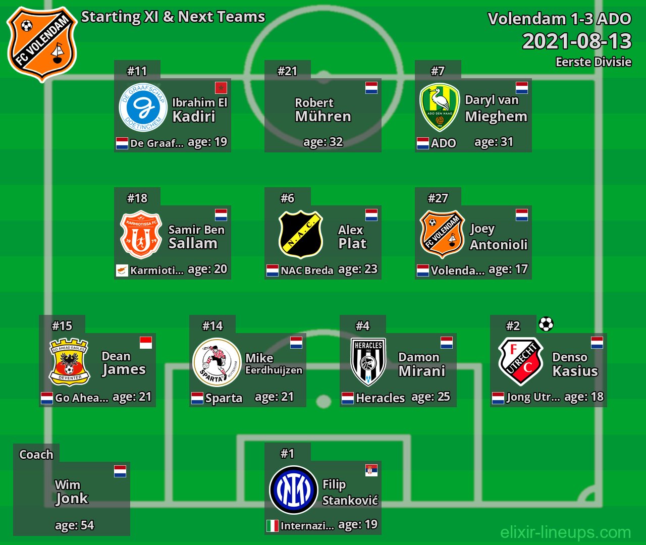 Volendam Starting XI & Next Teams 2021-08-13