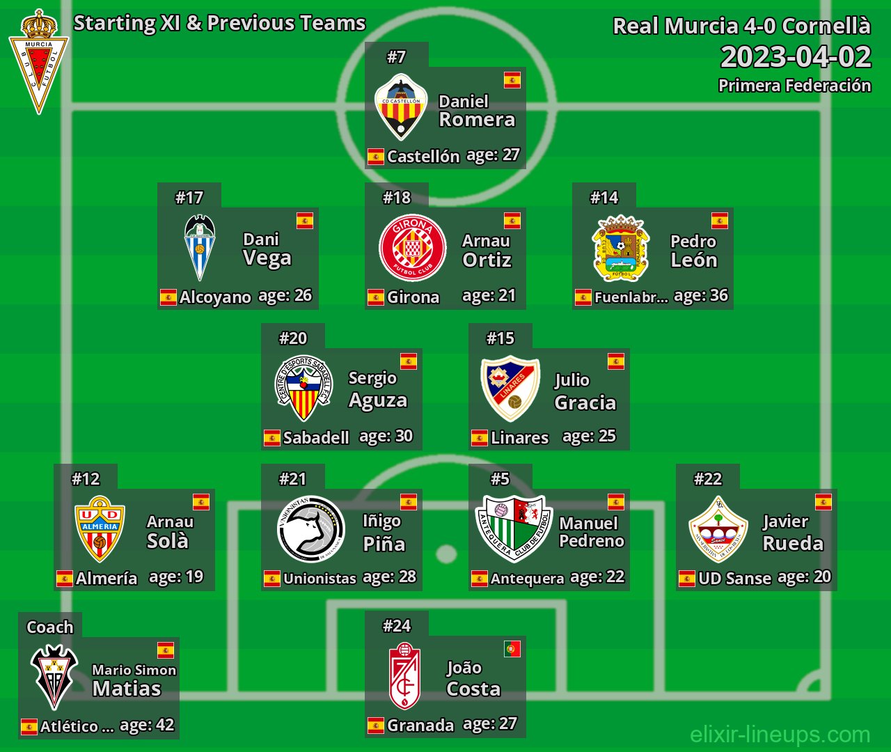Real Murcia Starting XI & Previous Teams 2023-04-02