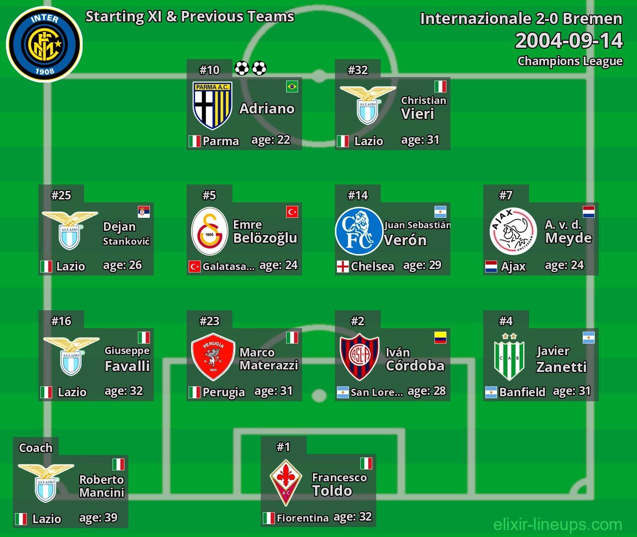 Internazionale Starting XI & Previous Teams 2004-09-14