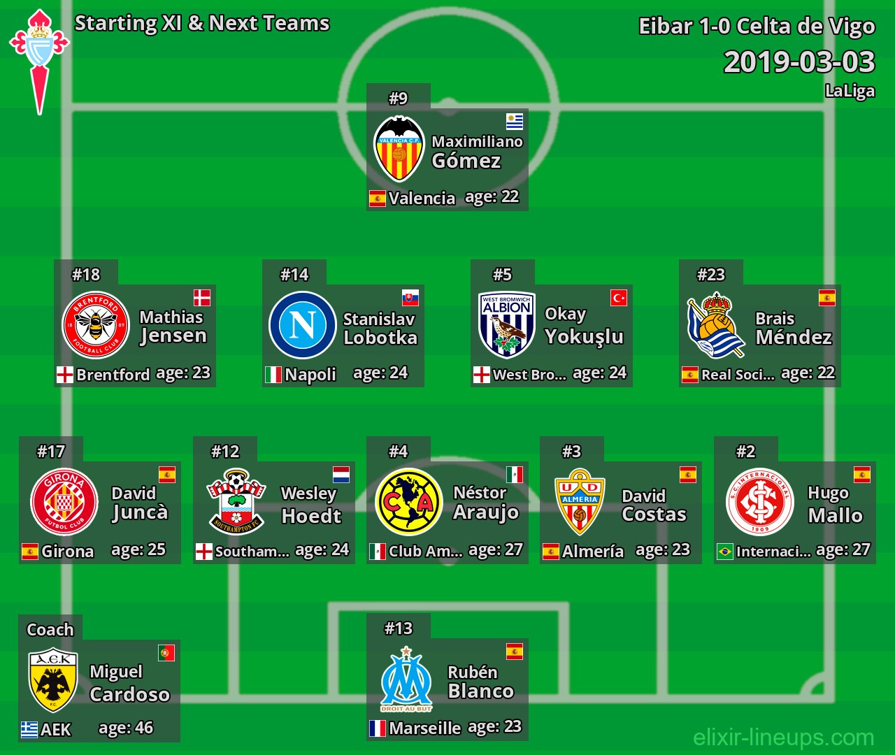 Celta de Vigo Starting XI & Next Teams 2019-03-03