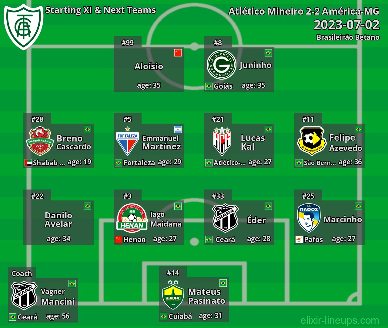 América-MG Starting XI & Next Teams 2023-07-02