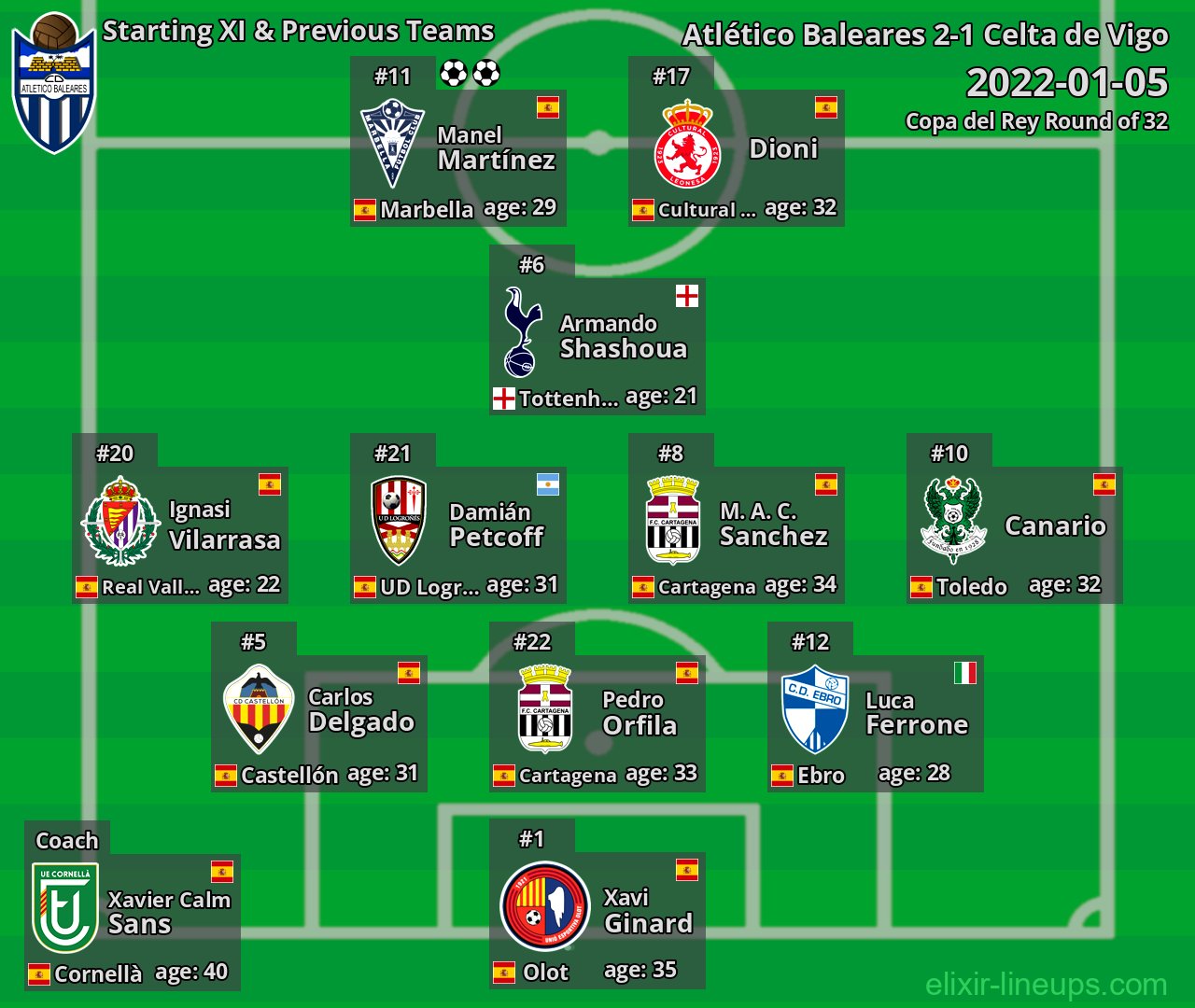 Atlético Baleares Starting XI & Previous Teams 2022-01-05