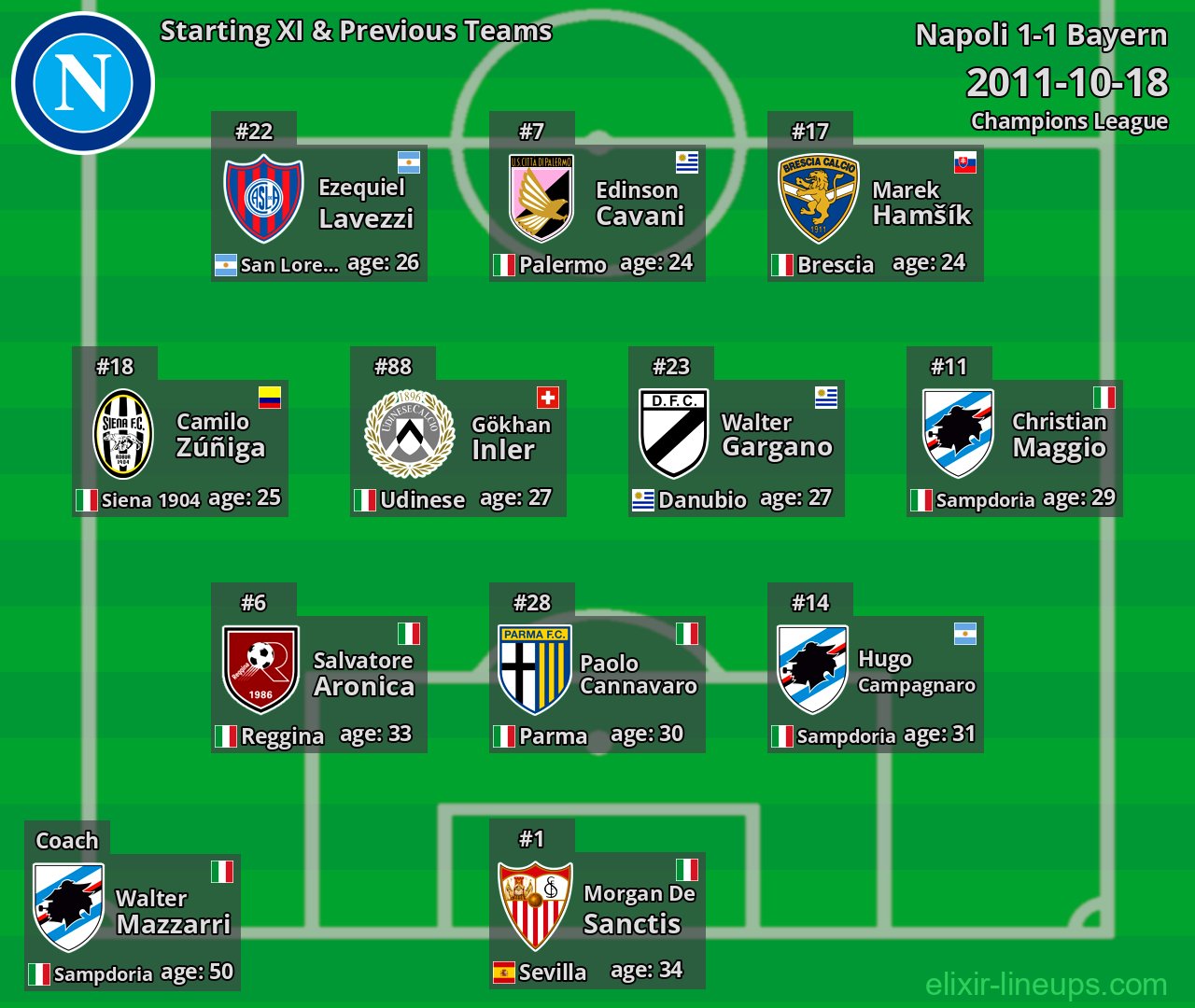 Napoli Starting XI & Previous Teams 2011-10-18