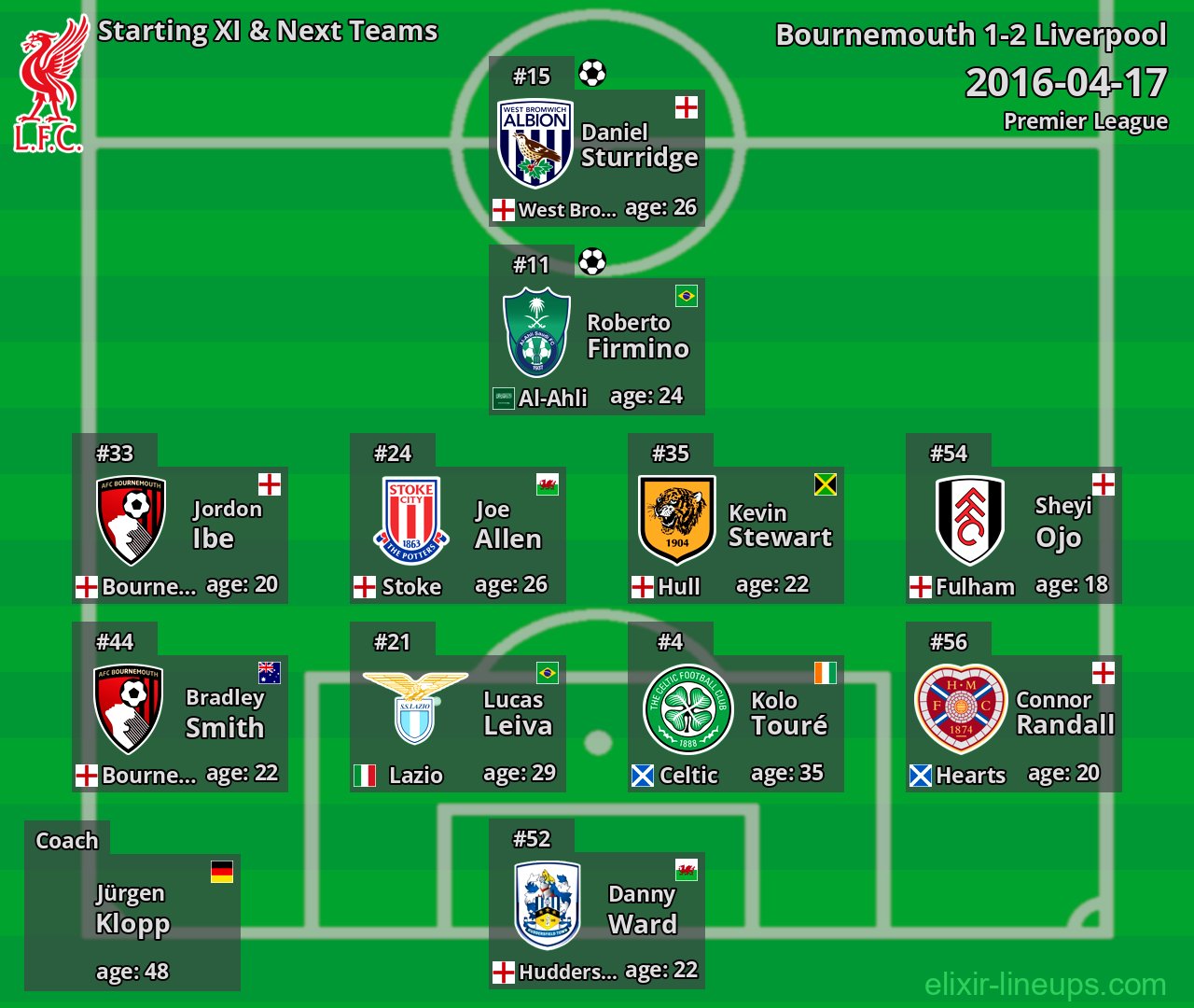 Liverpool Starting XI & Next Teams 2016-04-17