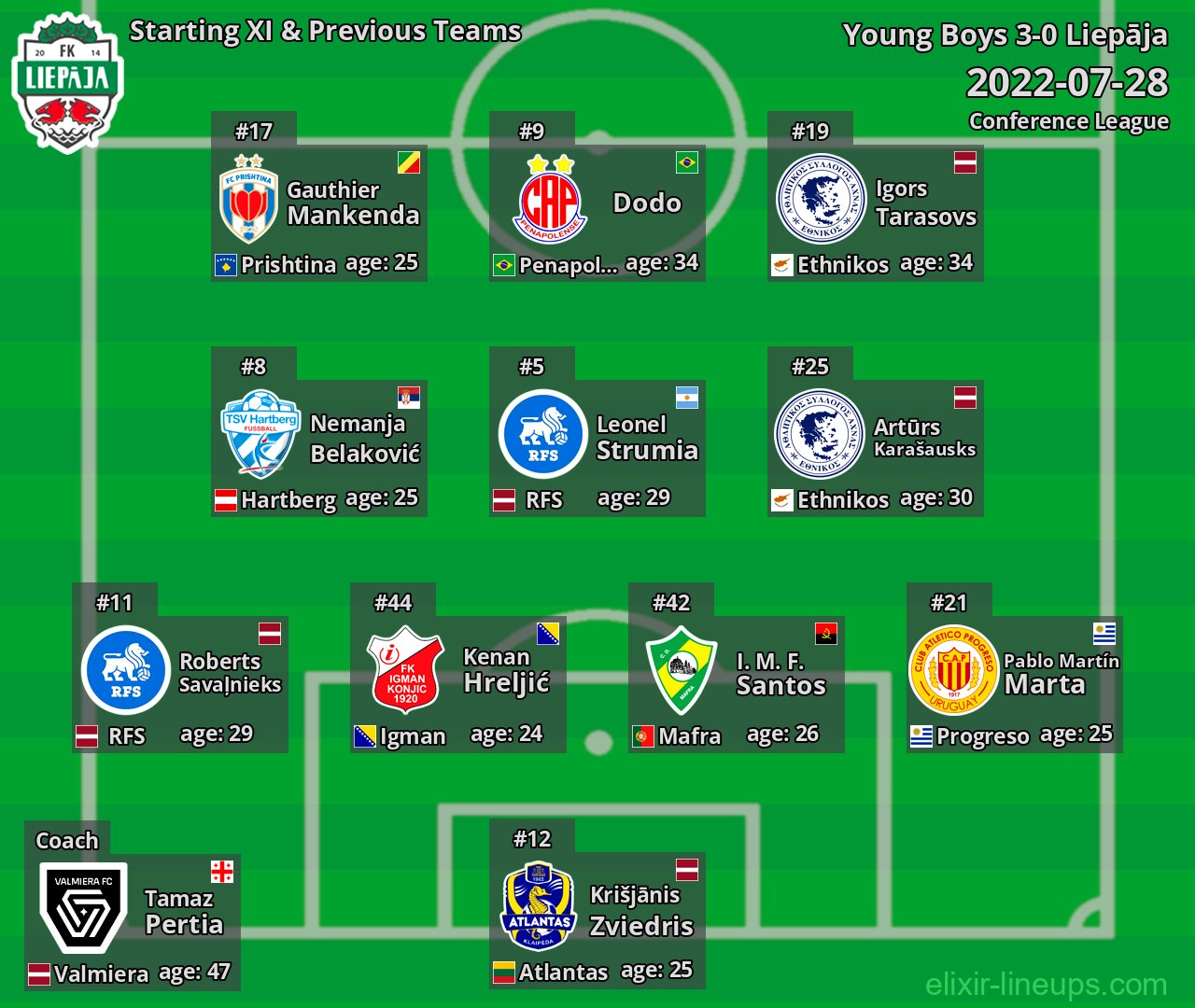 Liepāja Starting XI & Previous Teams 2022-07-28