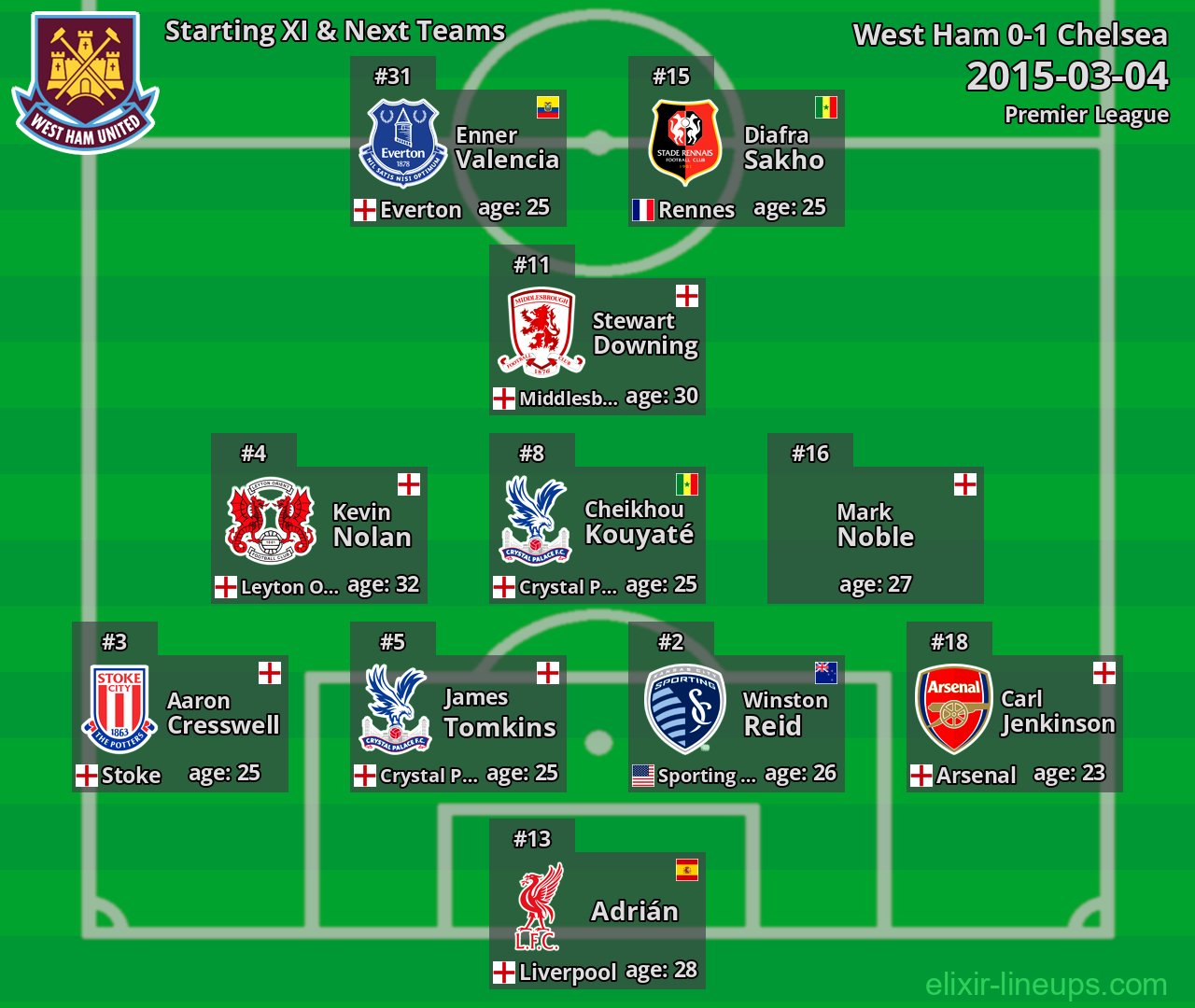West Ham Starting XI & Next Teams 2015-03-04