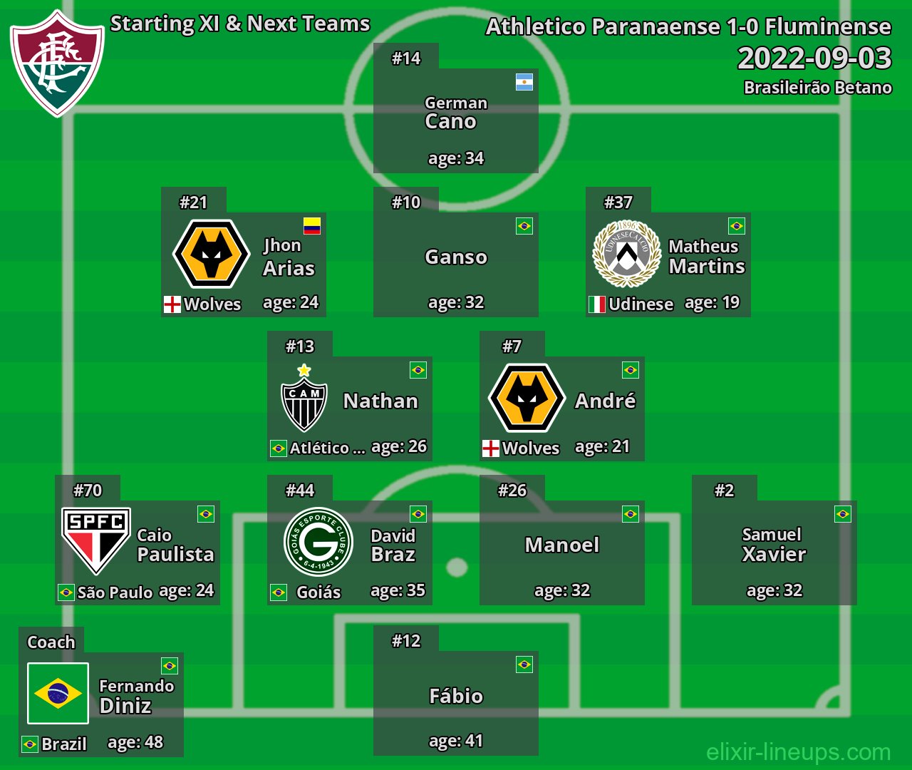 Fluminense Starting XI & Next Teams 2022-09-03