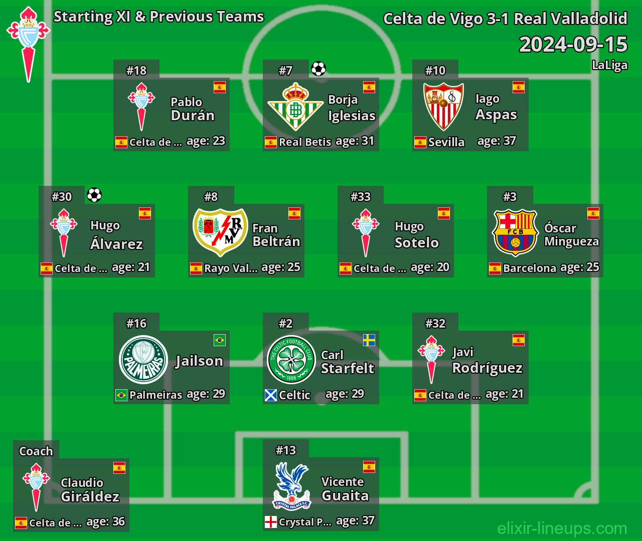 Celta de Vigo Starting XI & Previous Teams 2024-09-15